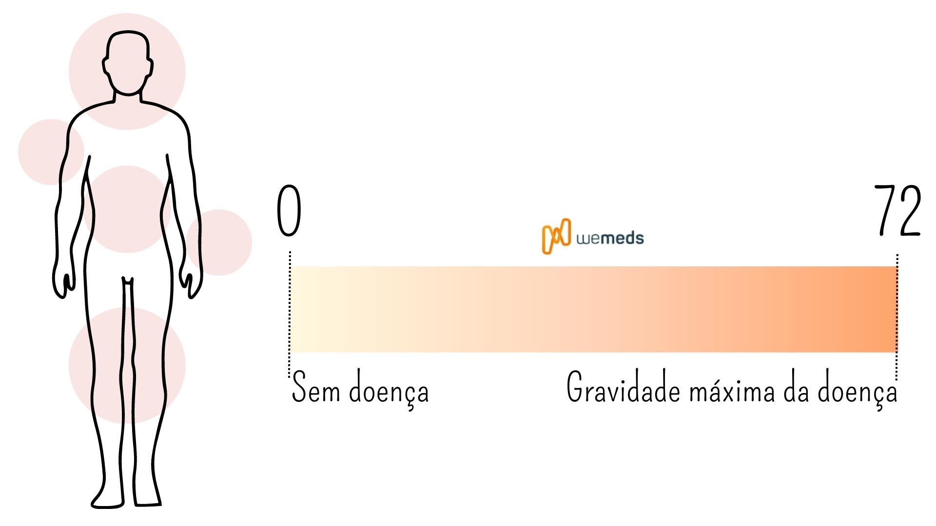 indice pasi psoriase