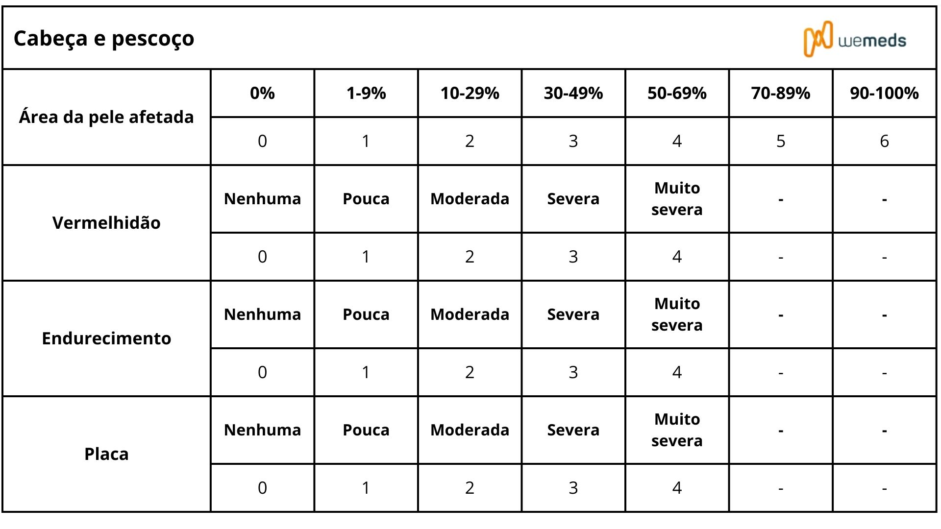 indice pasi psoriase