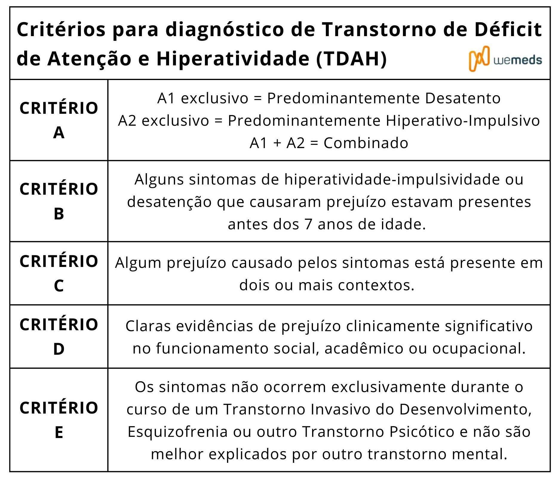 transtorno de déficit de atenção com hiperatividade