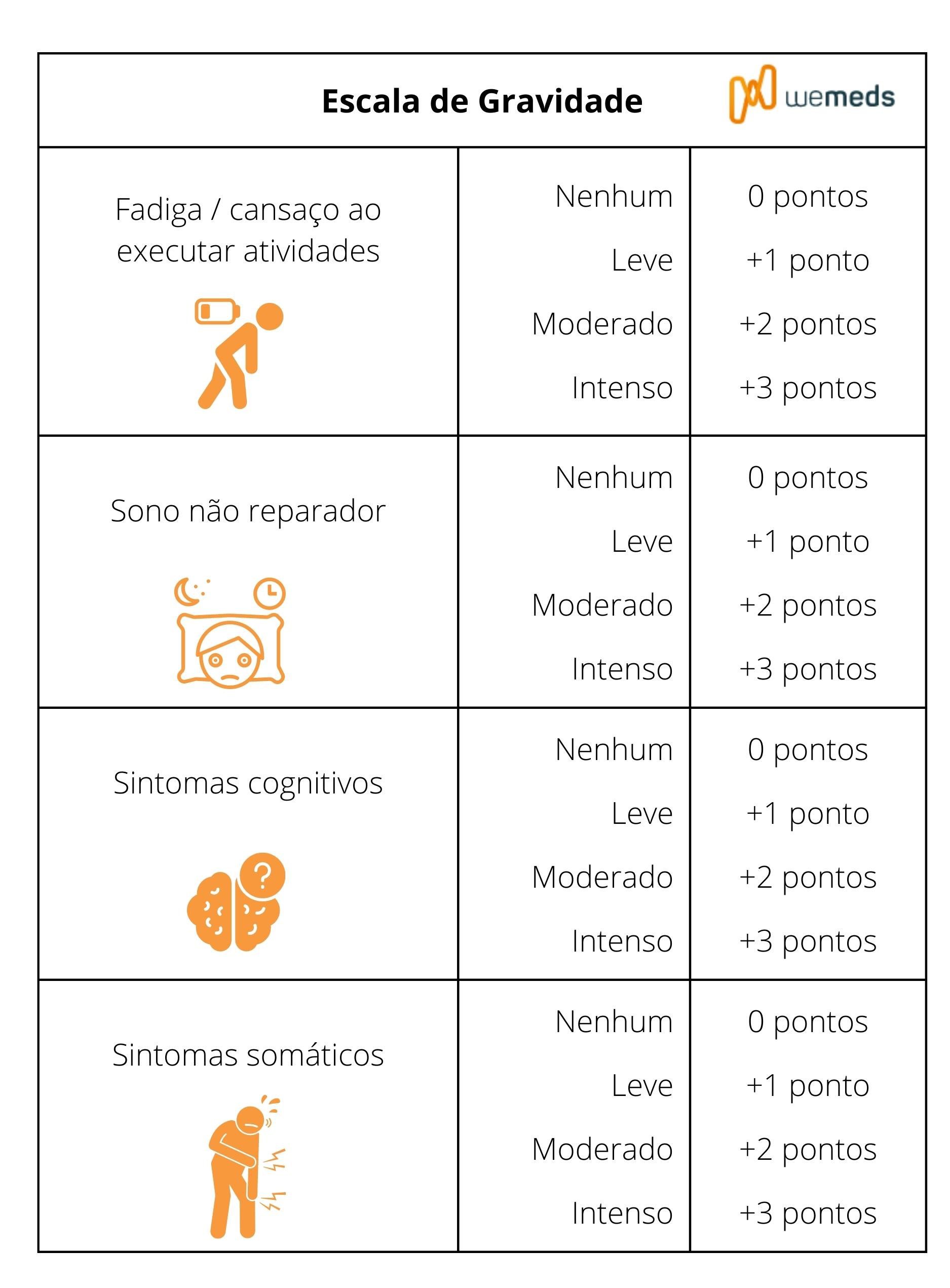 critérios ACR 2010 fibromialgia