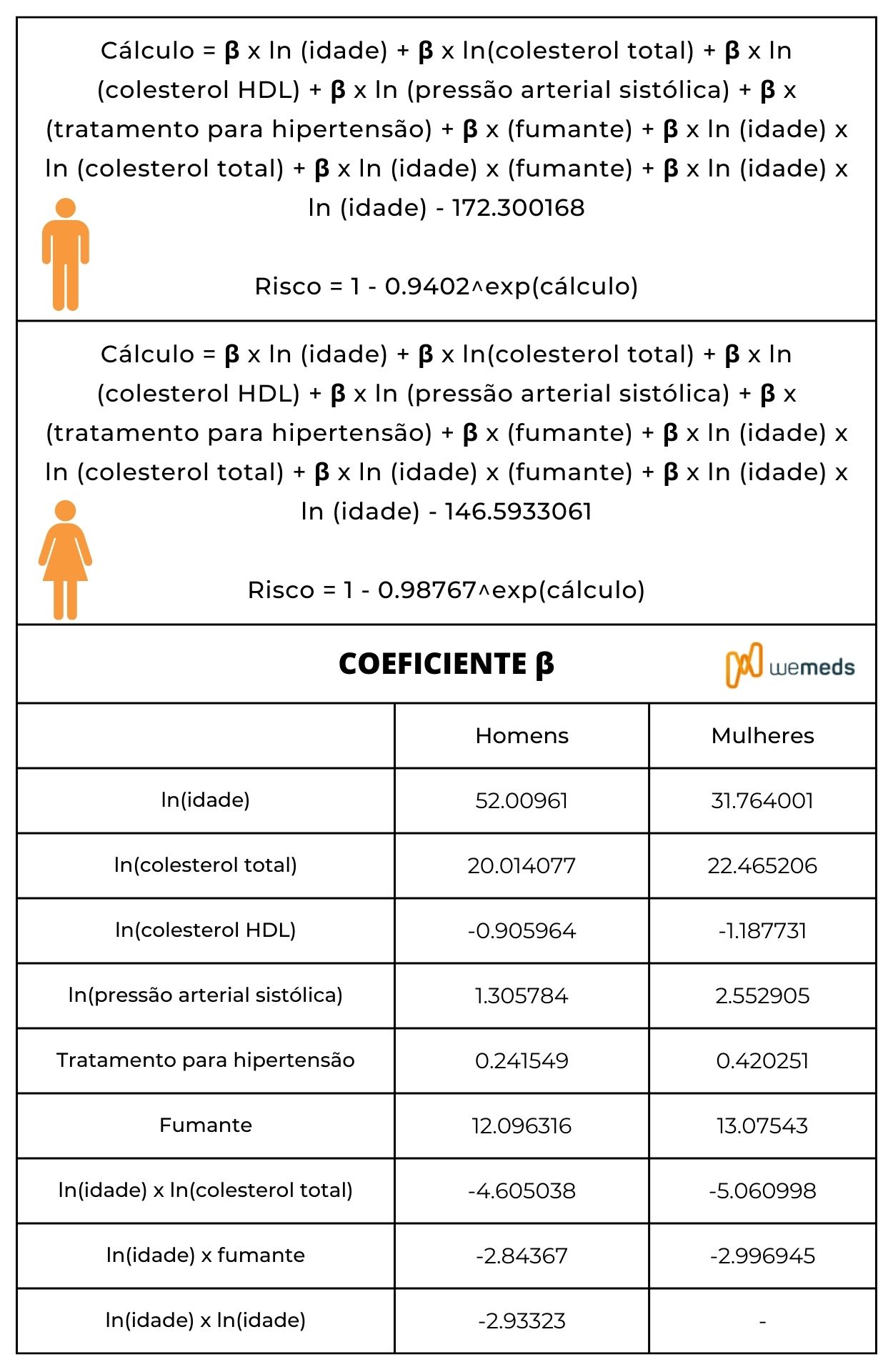 calculadora de Framingham infarto