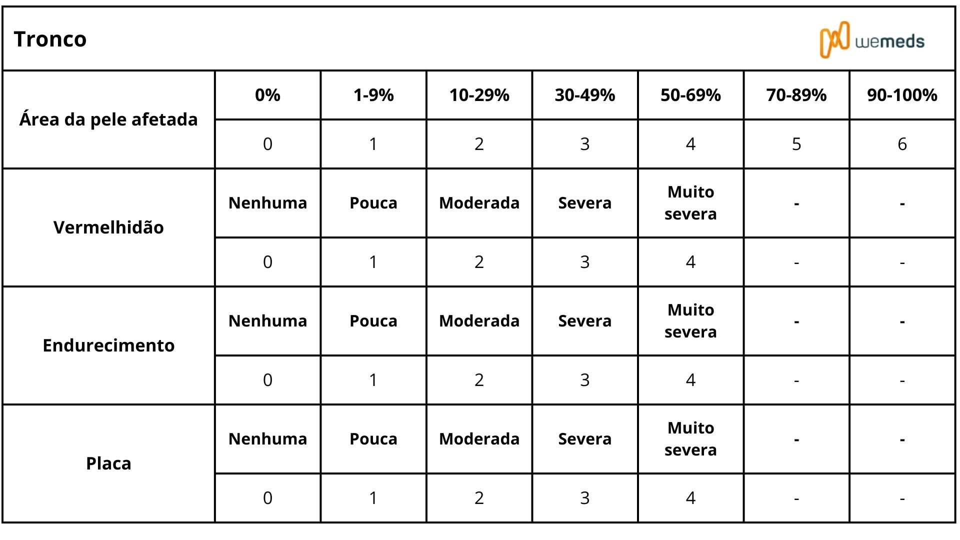 indice pasi psoriase