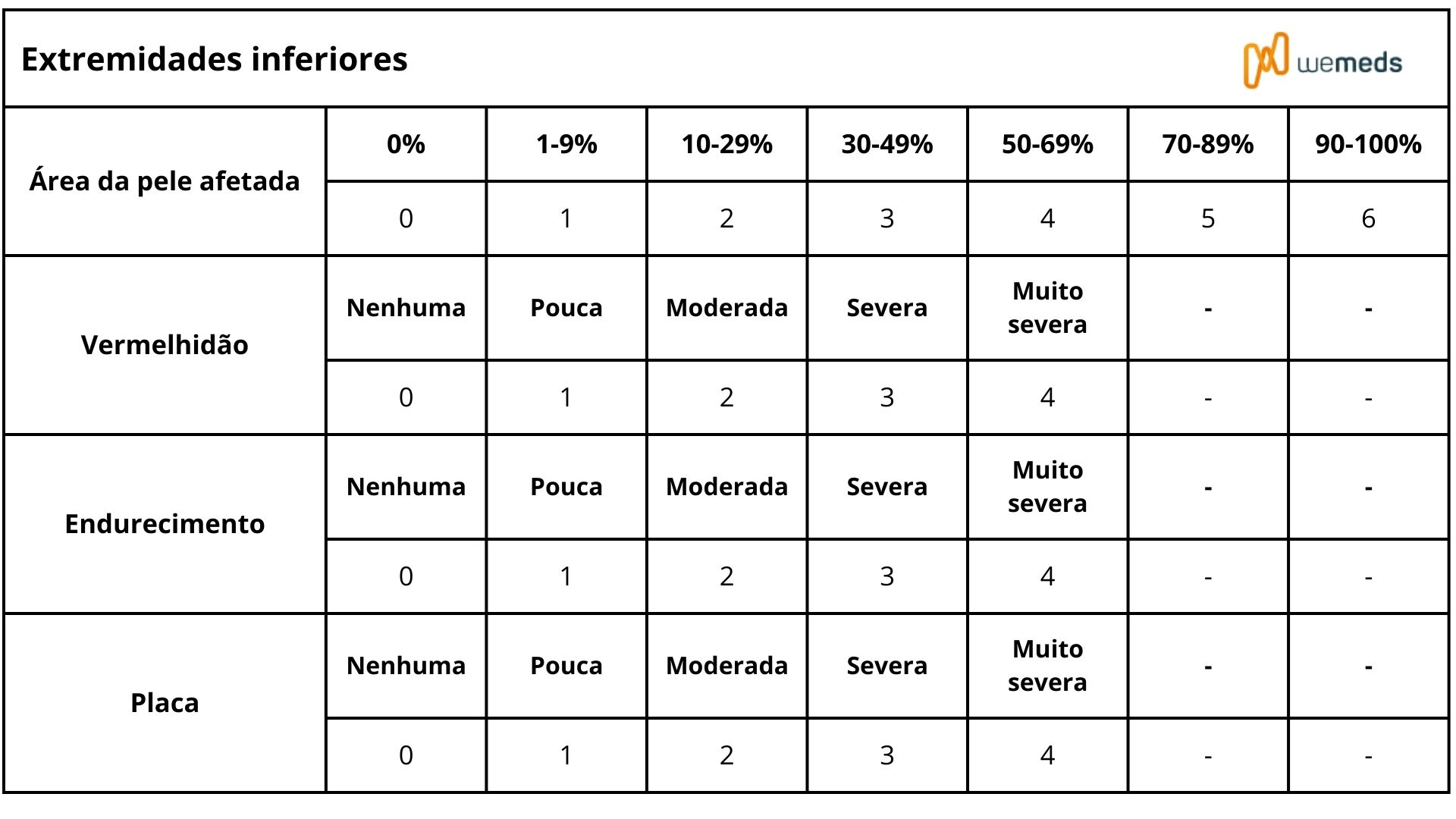 indice pasi psoriase