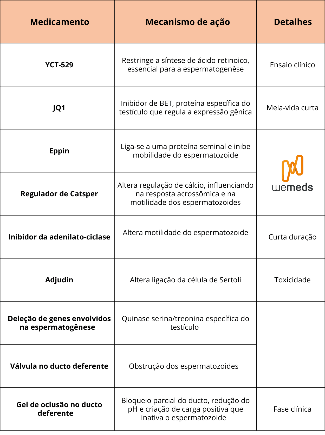 contracepção masculina