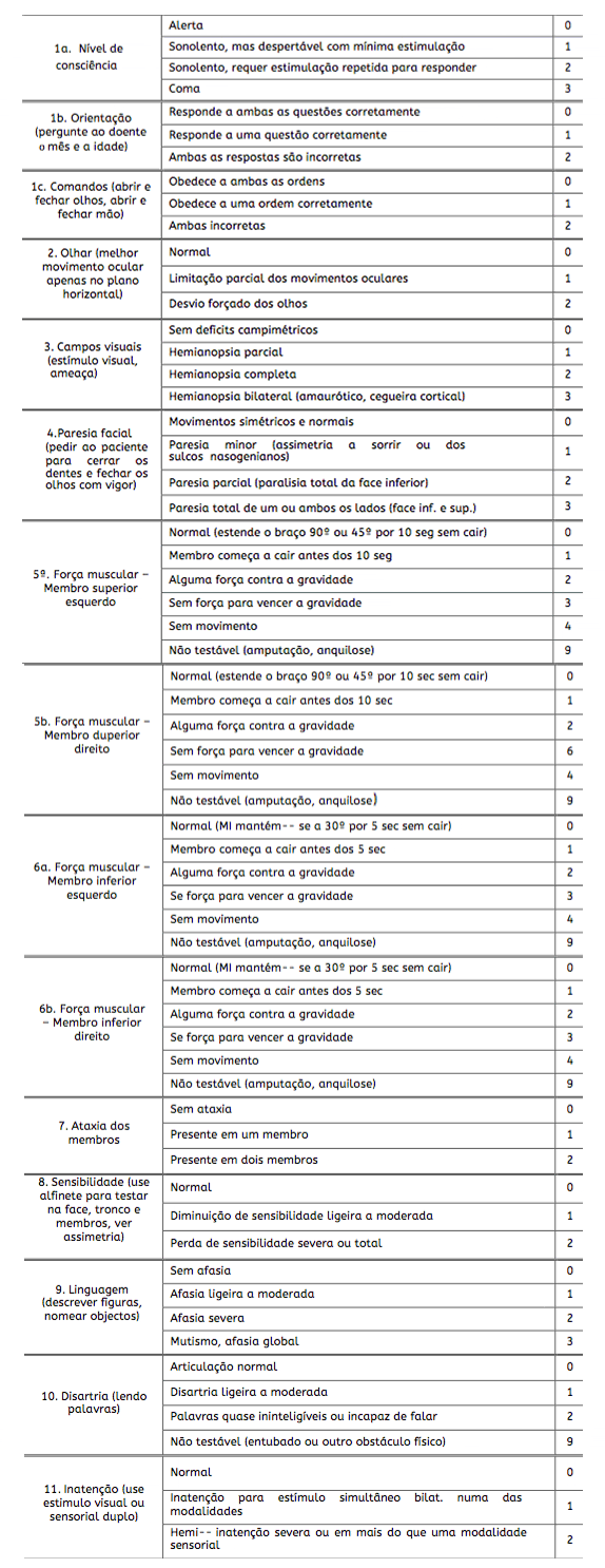 avc escala nihss escore nihss
