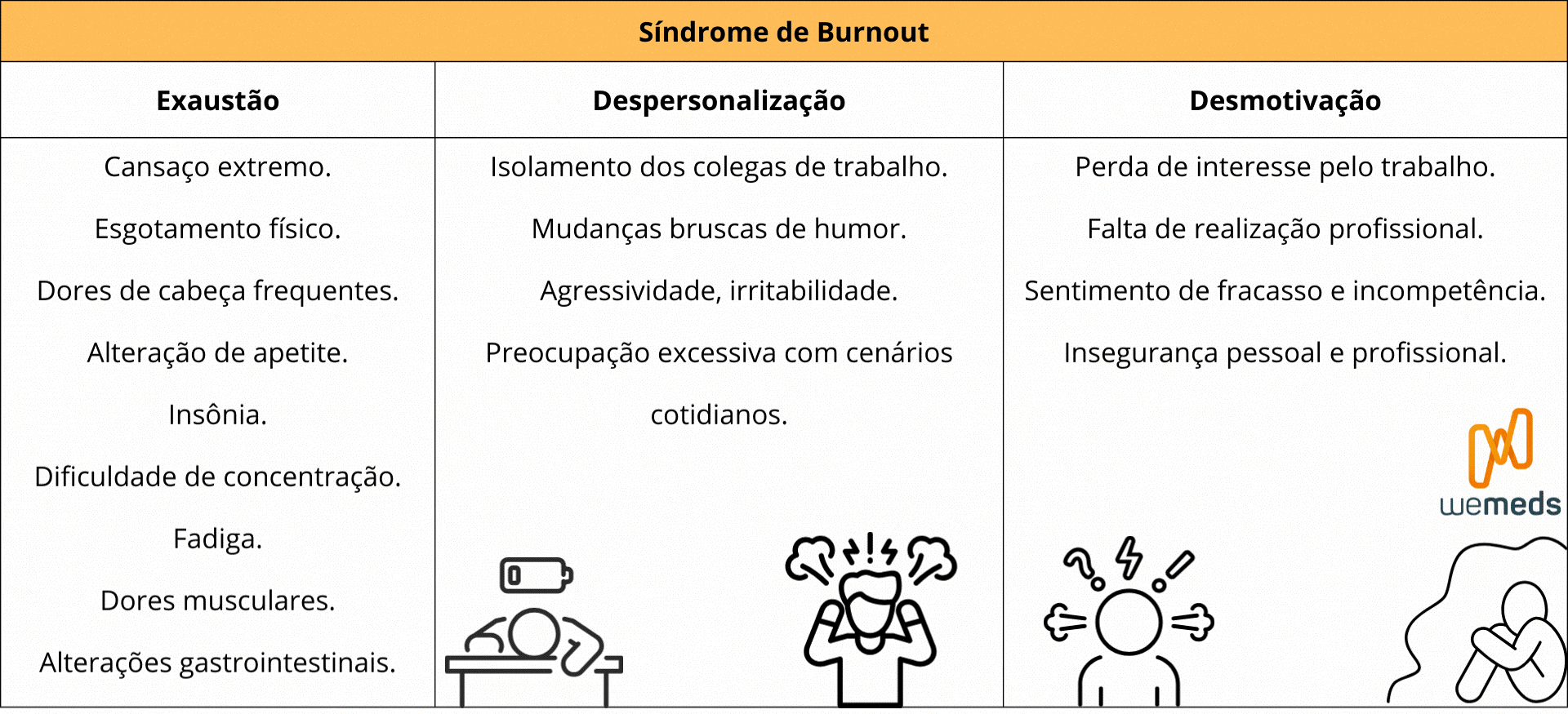 Síndrome de Burnout