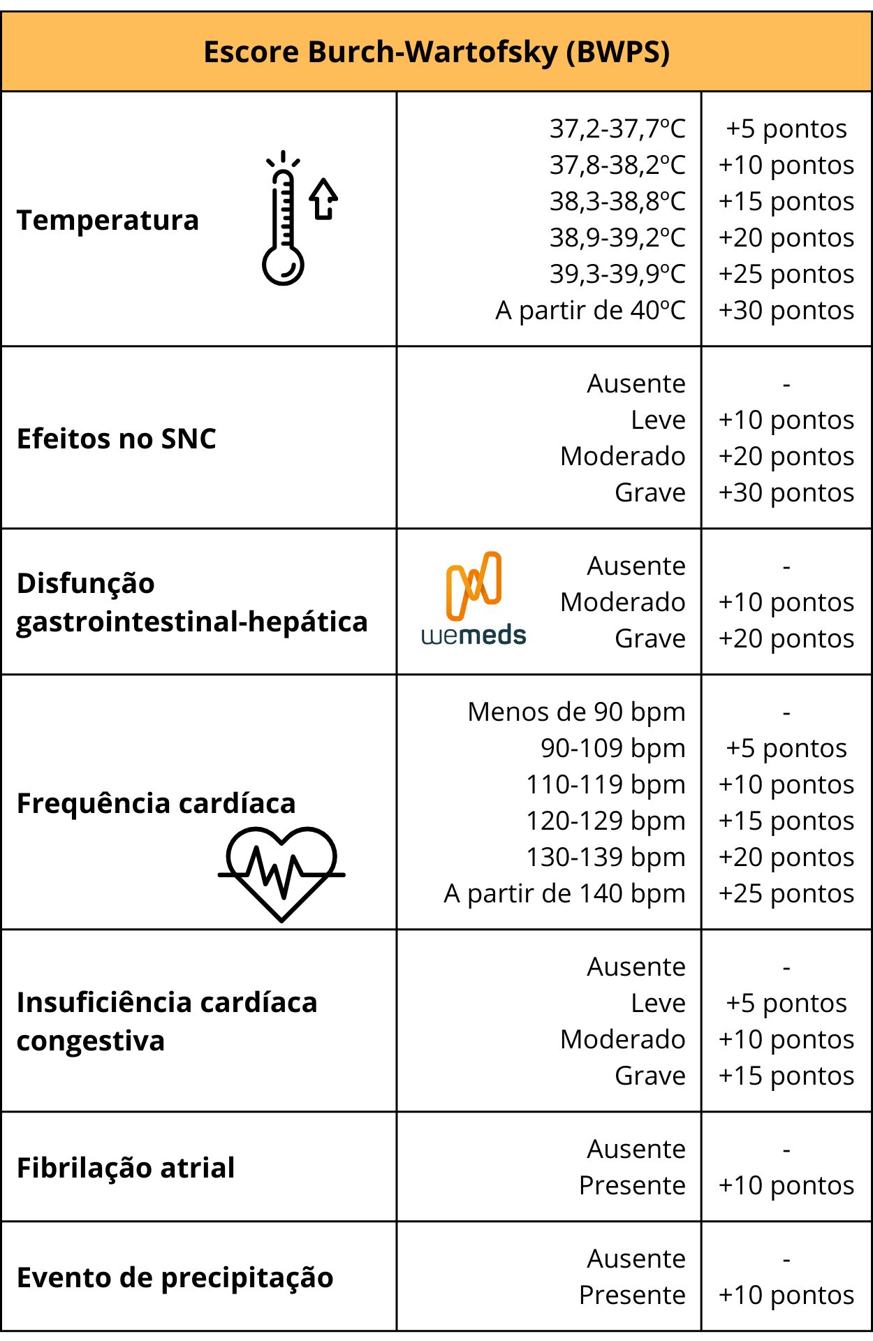 Escore Burch-Wartofsky (BWPS) 