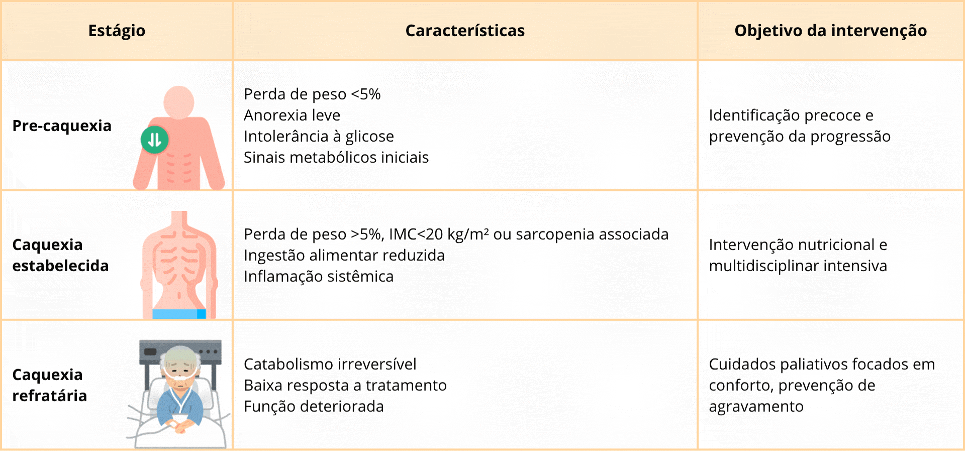 Síndrome de Anorexia-Caquexia