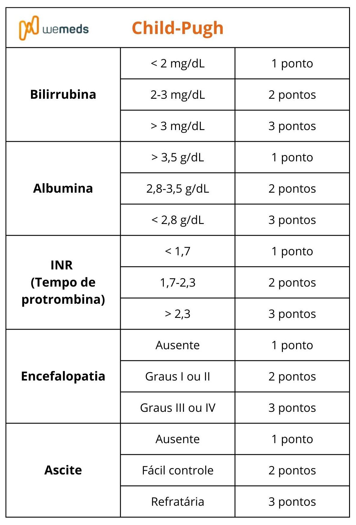 child pugh score child-pugh