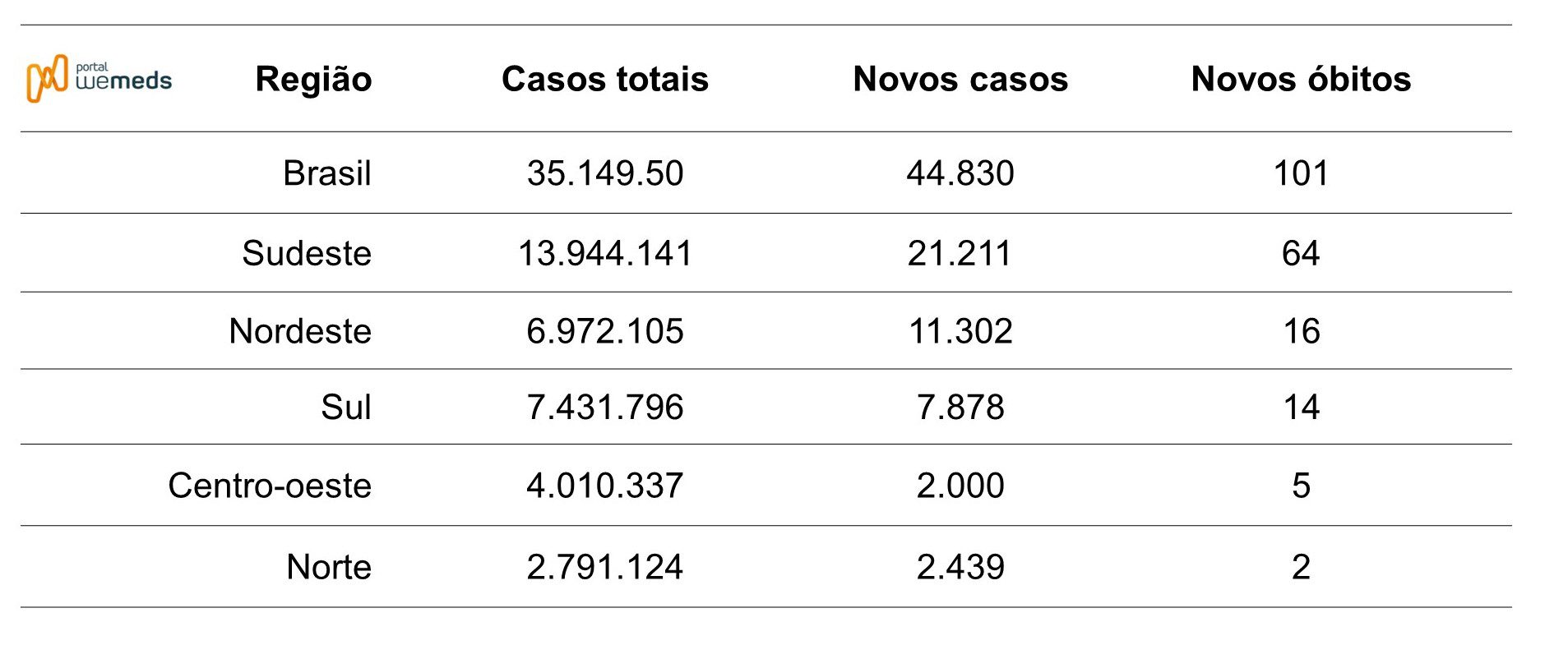 nova onda de COVID-19 nova onda de casos covid