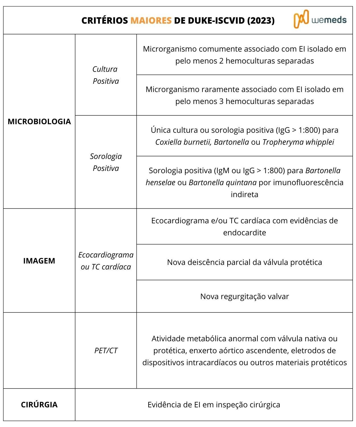 criterios maiores de duke