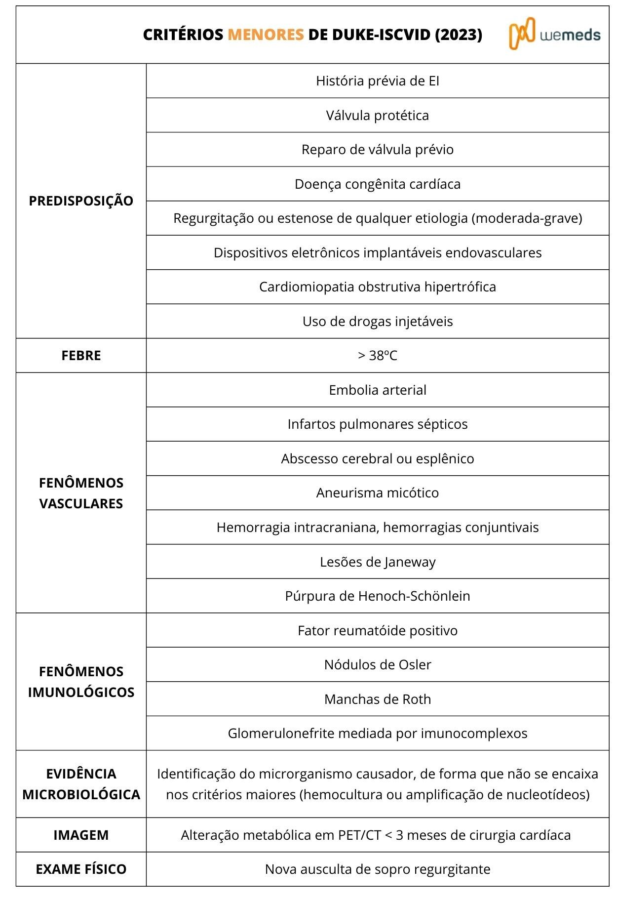 criterios de duke 2023