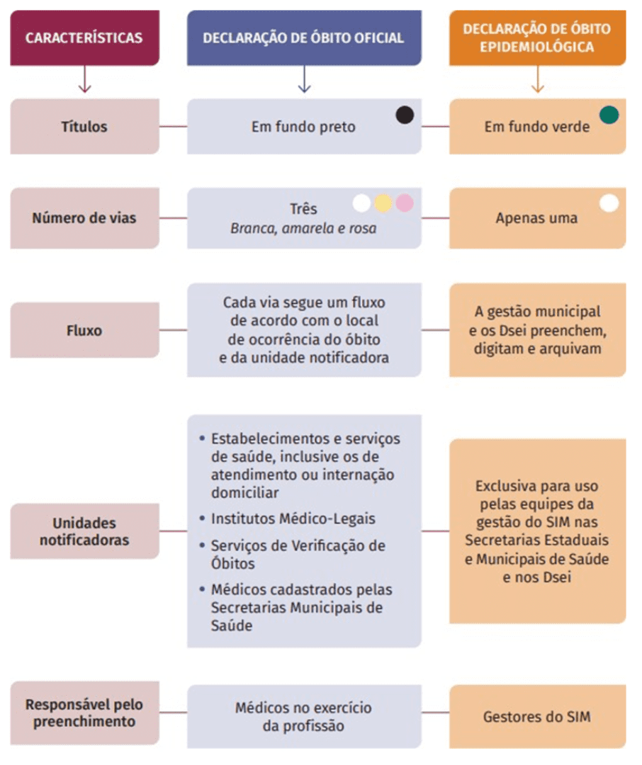 DECLARAÇÃO DE ÓBITO epidemiologica