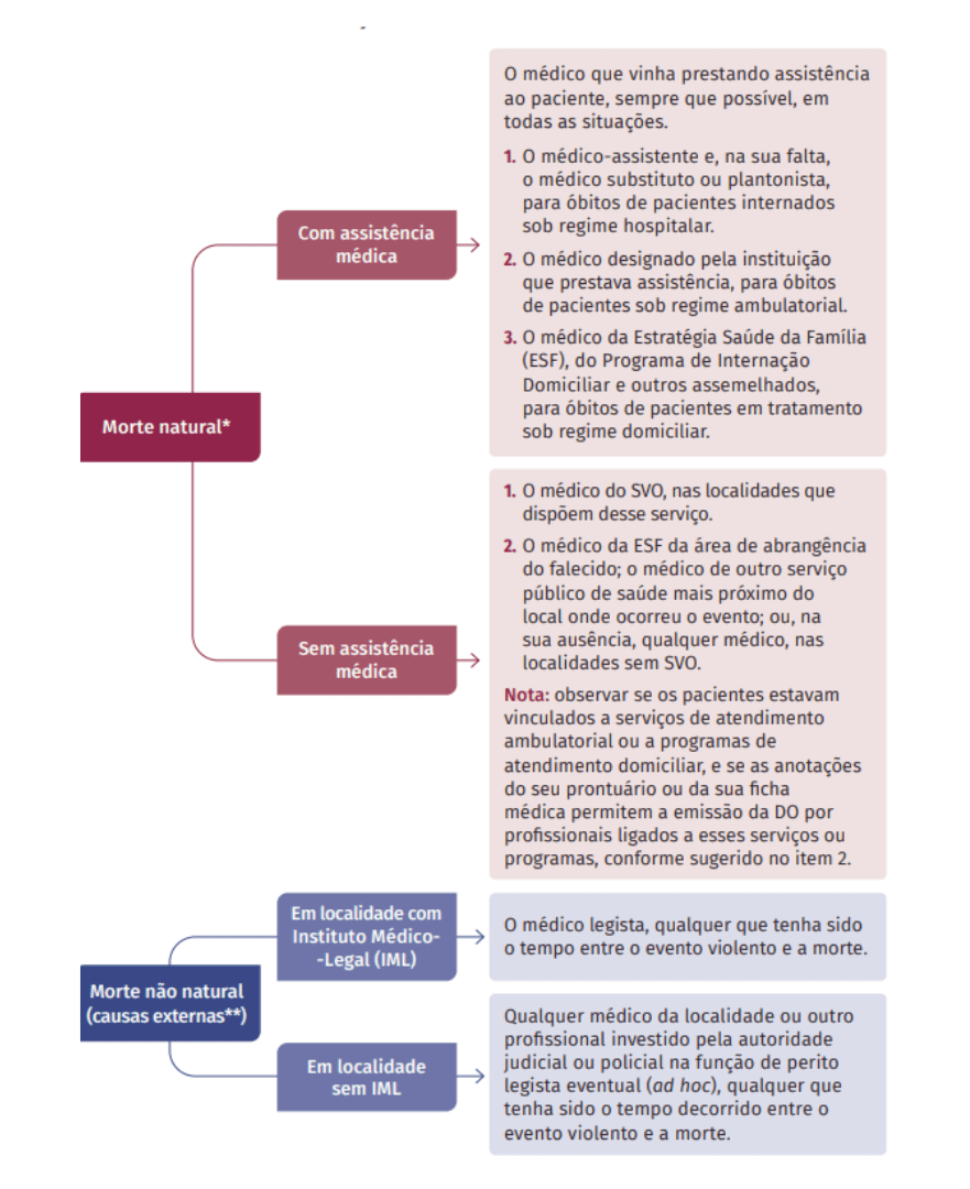 declaração de obito