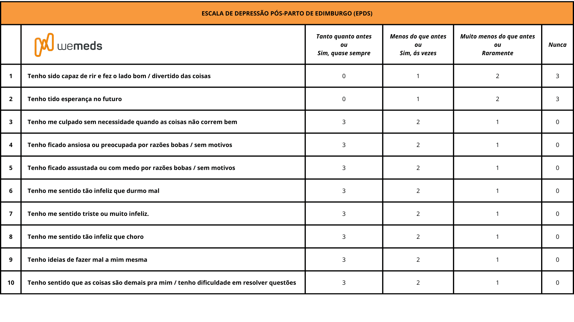 Escala de depressão pós-parto de edimburgo