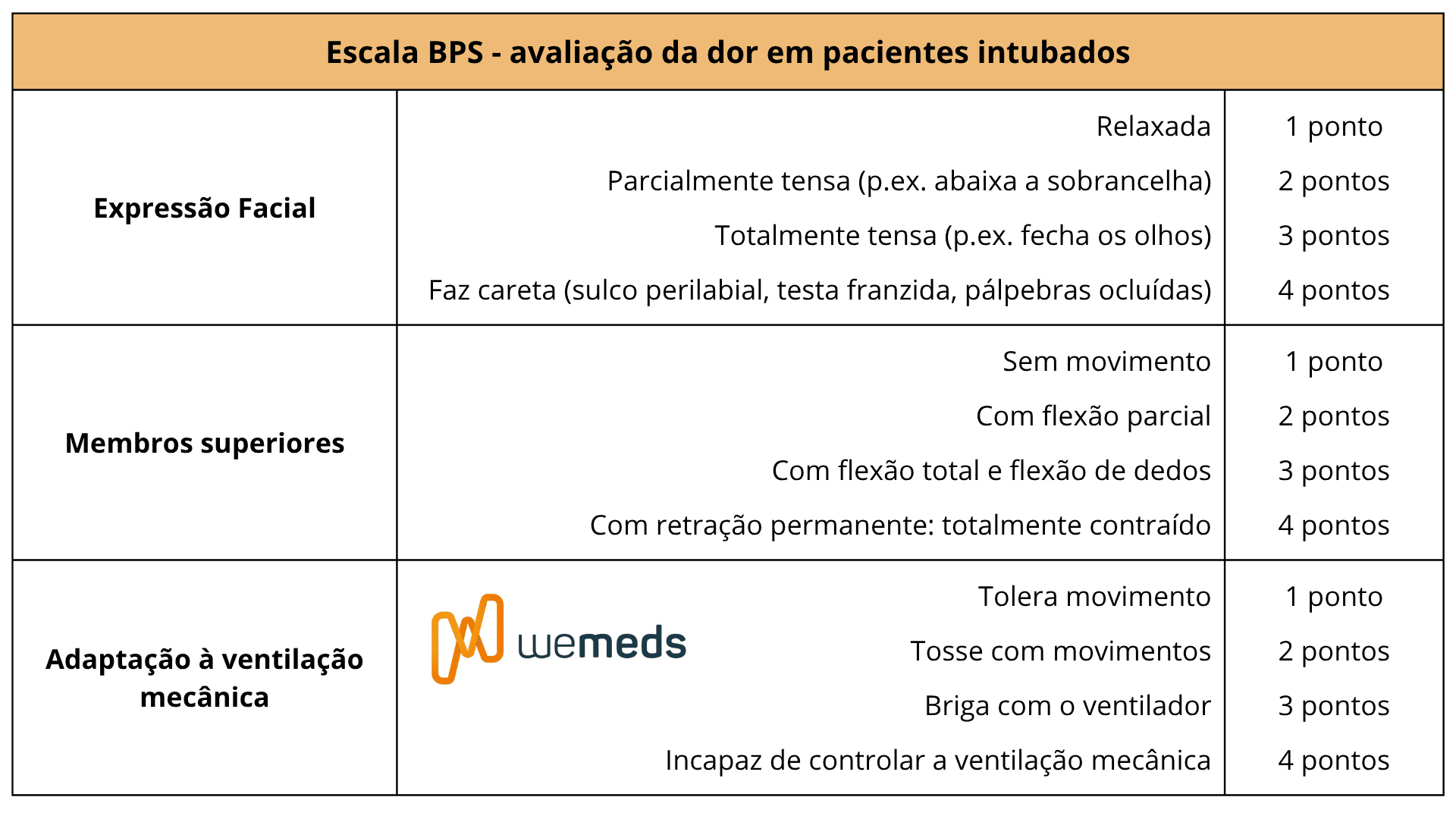 Como avaliar a dor em pacientes intubados