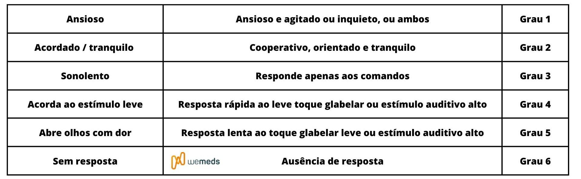 escala de ramsay como aplicar