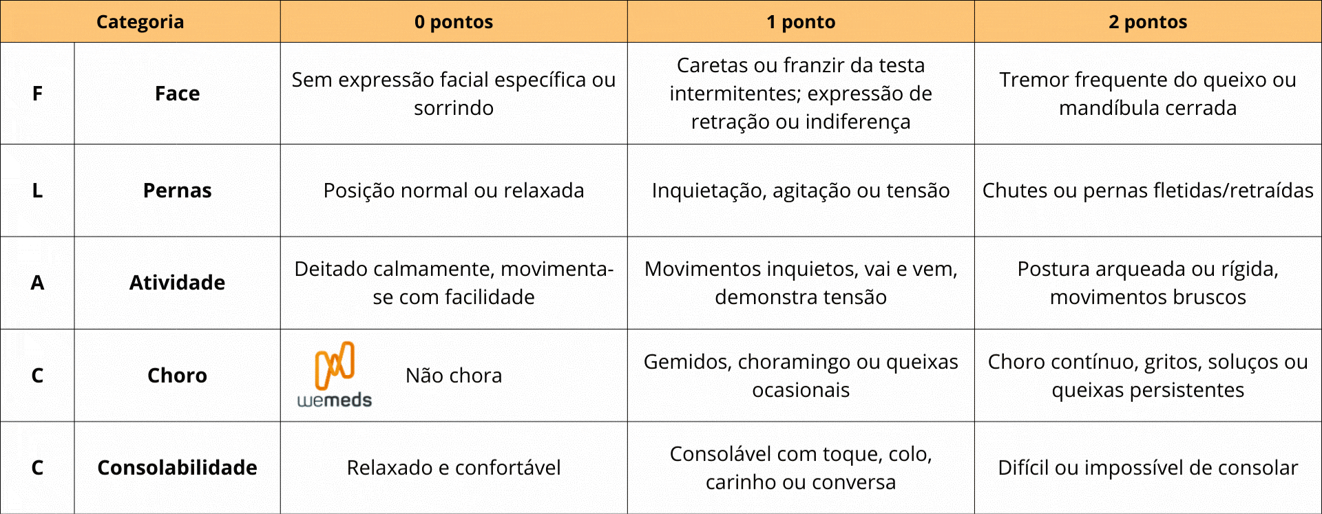 dor pós-operatória em crianças