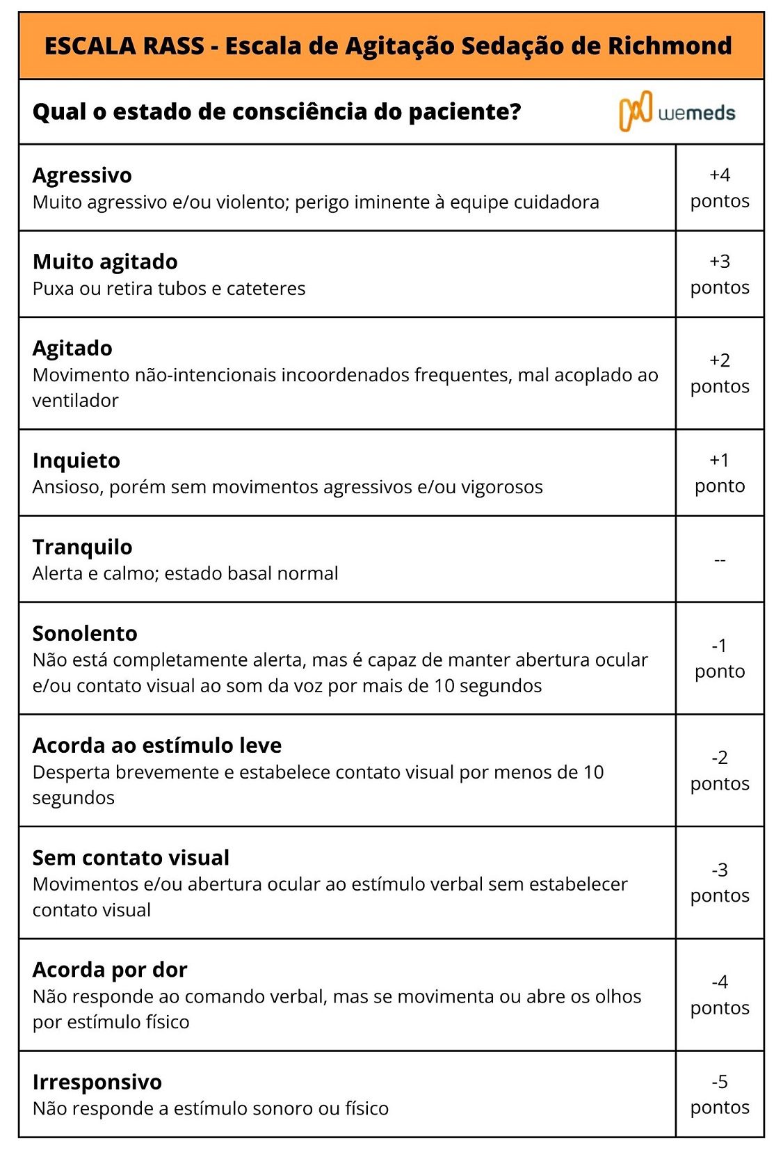 Como utilizar a Escala de Agitação-Sedação de Richmond (RASS)