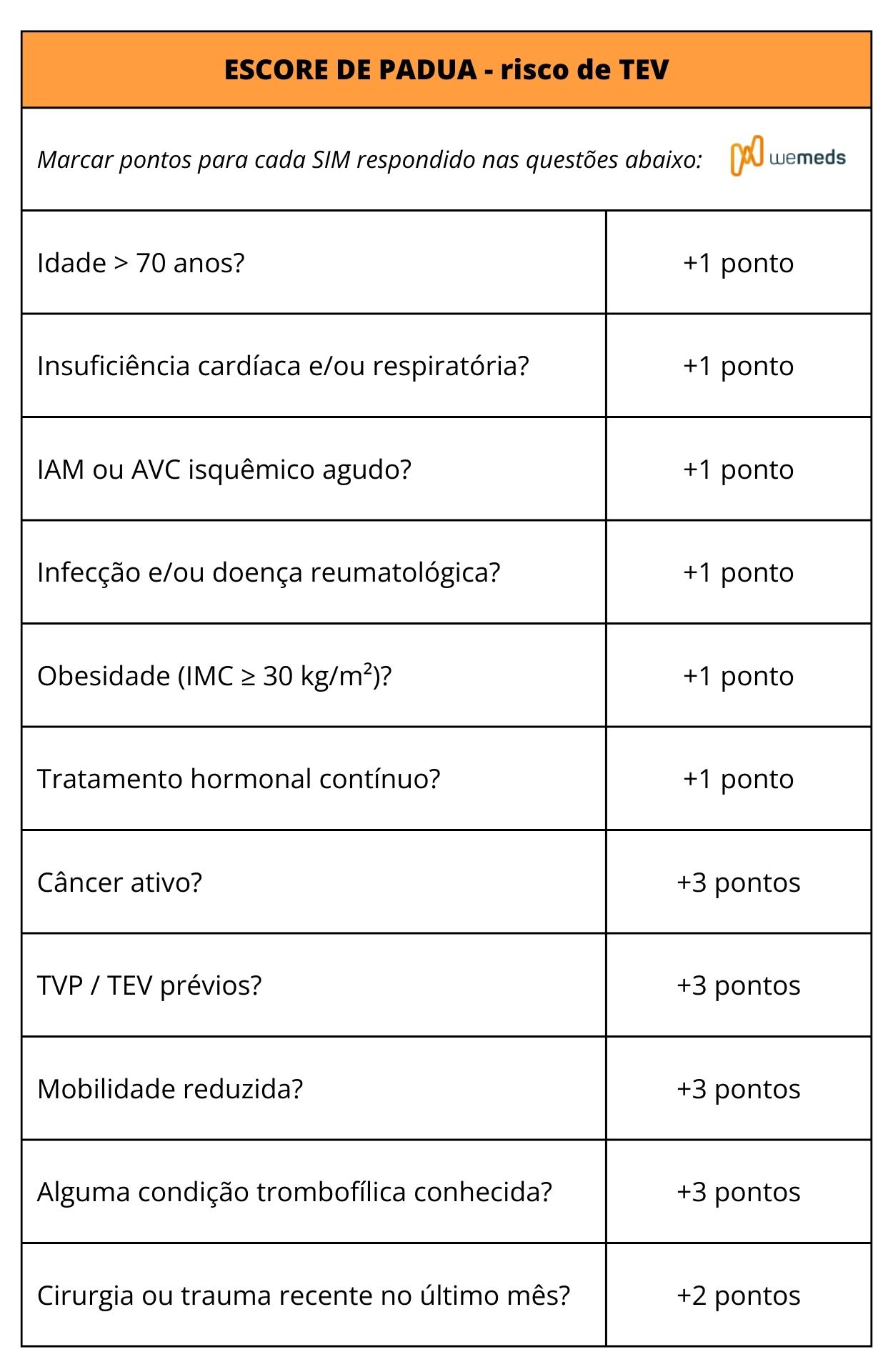 escore de padua risco de tev