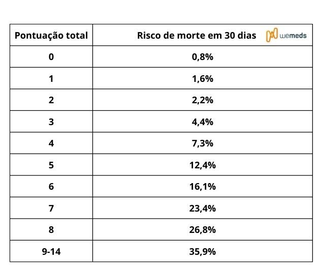escore timi no iam com supra