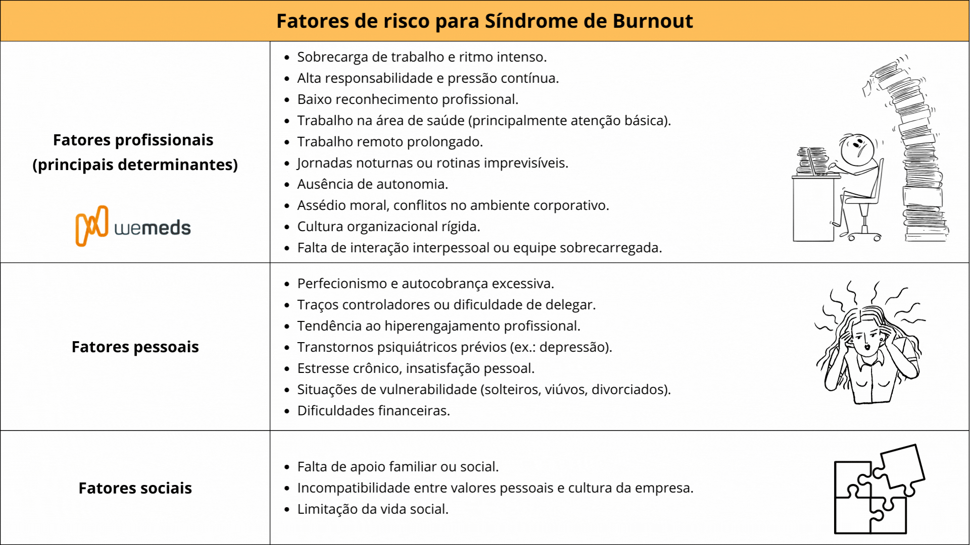 Síndrome de Burnout