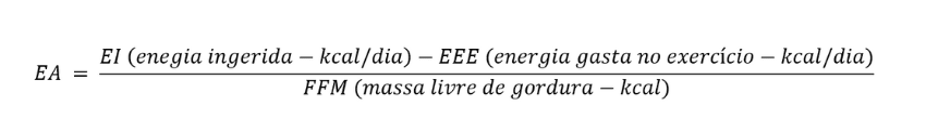 Síndrome da Baixa Disponibilidade Energética no Esporte 