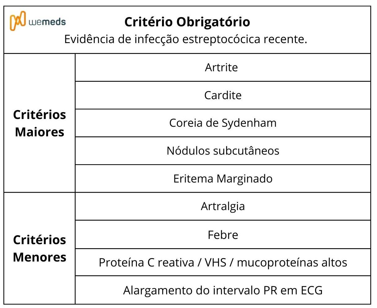 criterios de jones febre reumatica