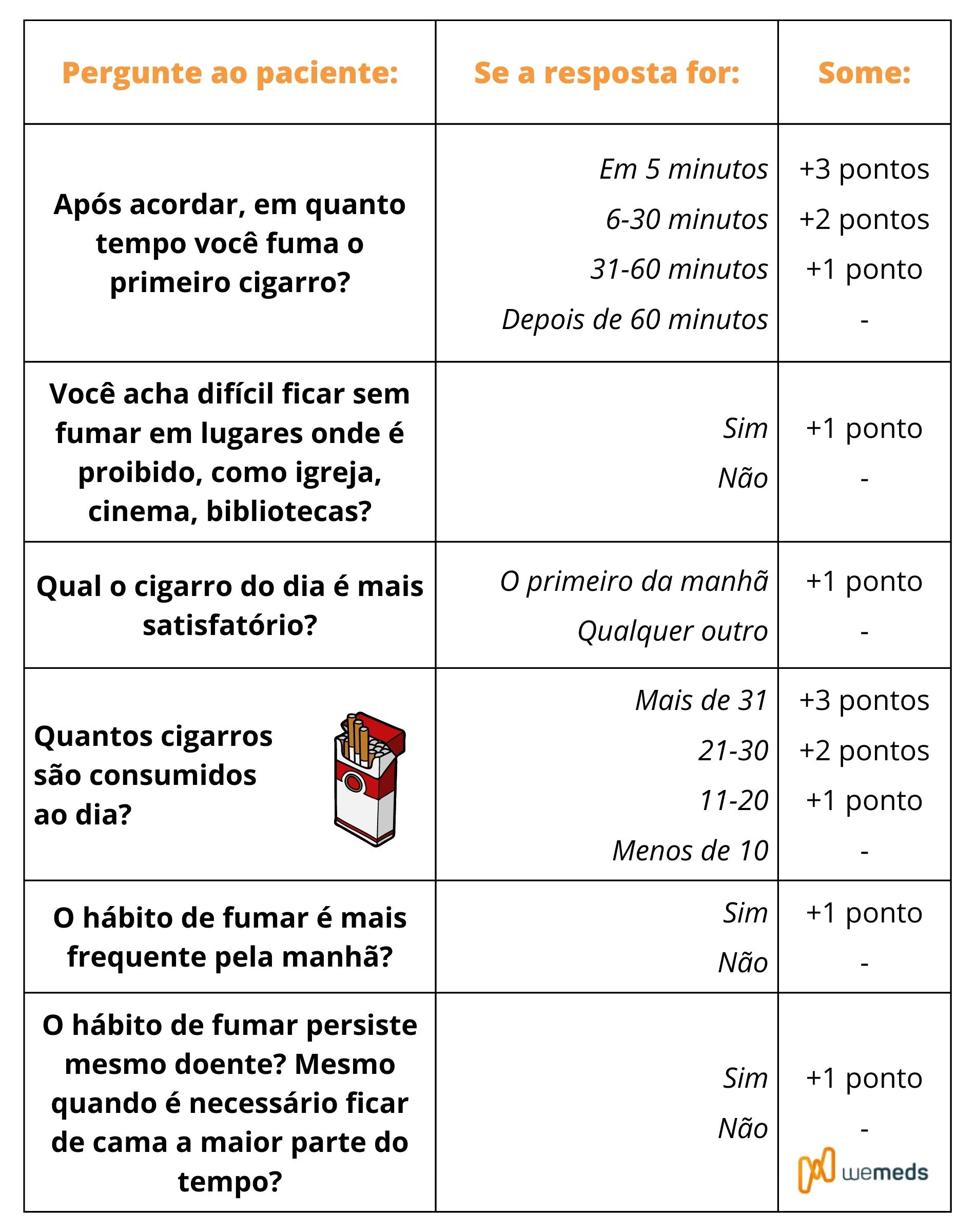 Teste de Fagerström