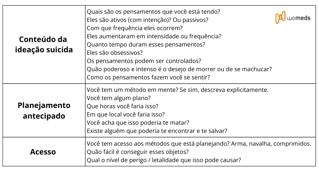 diagnóstico de ideação suicida