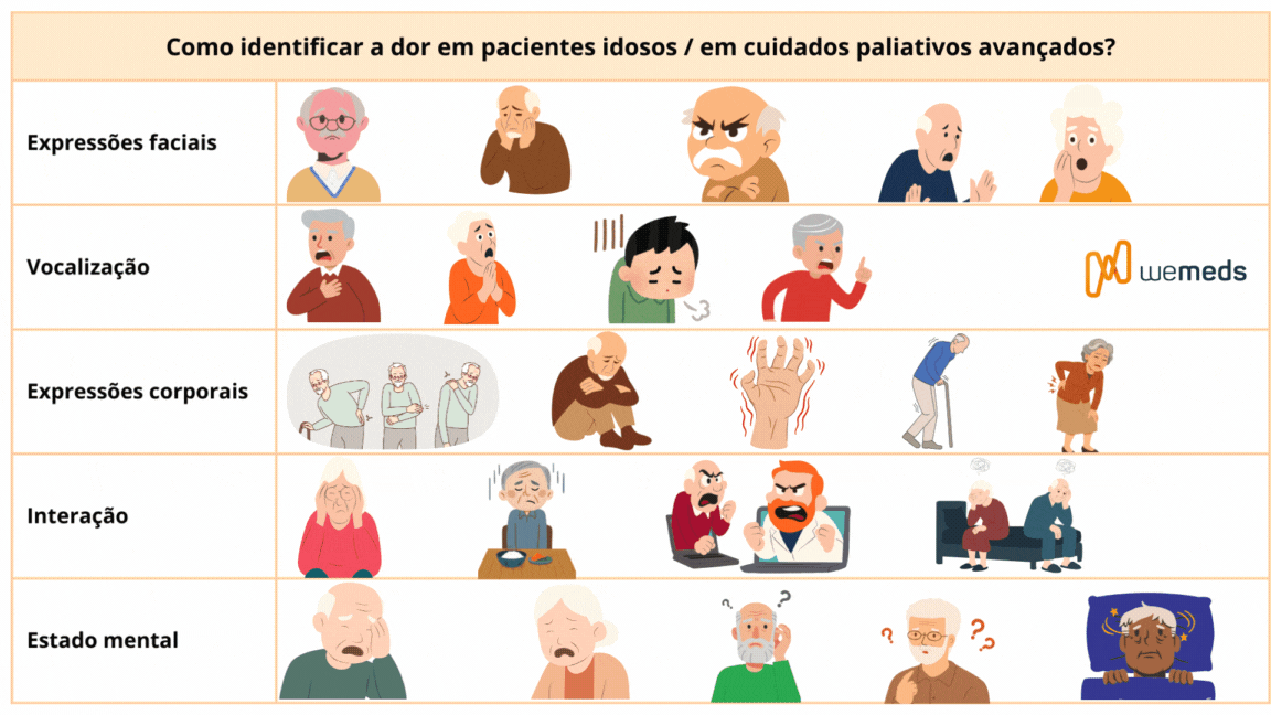 demência em cuidados paliativos