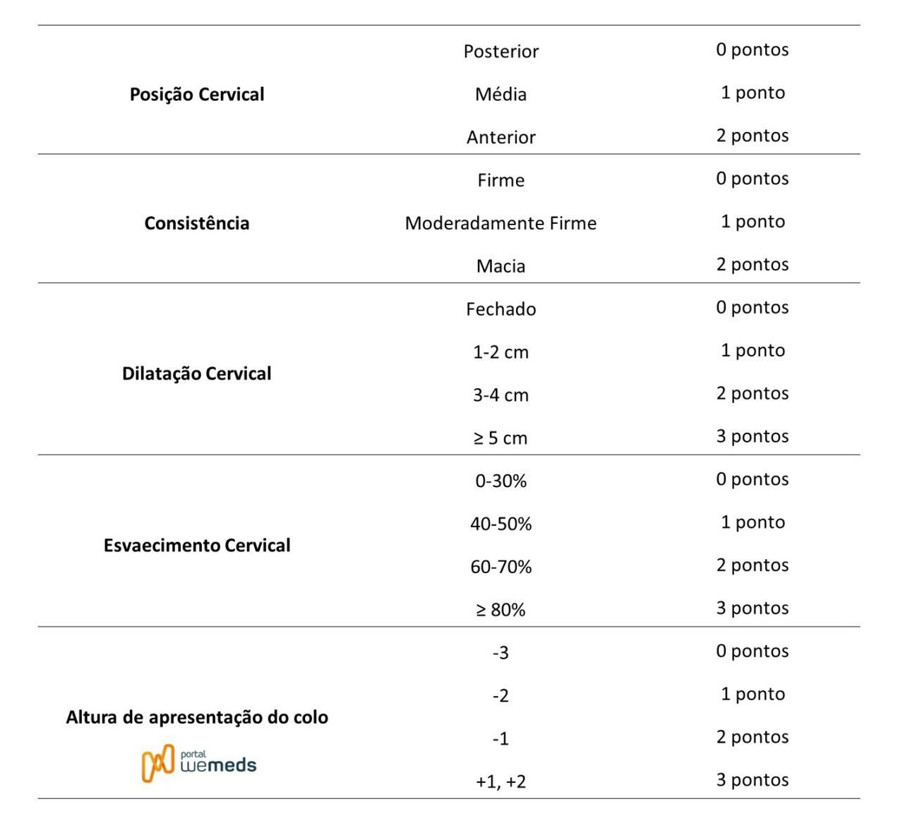 índice de bishop indução de parto