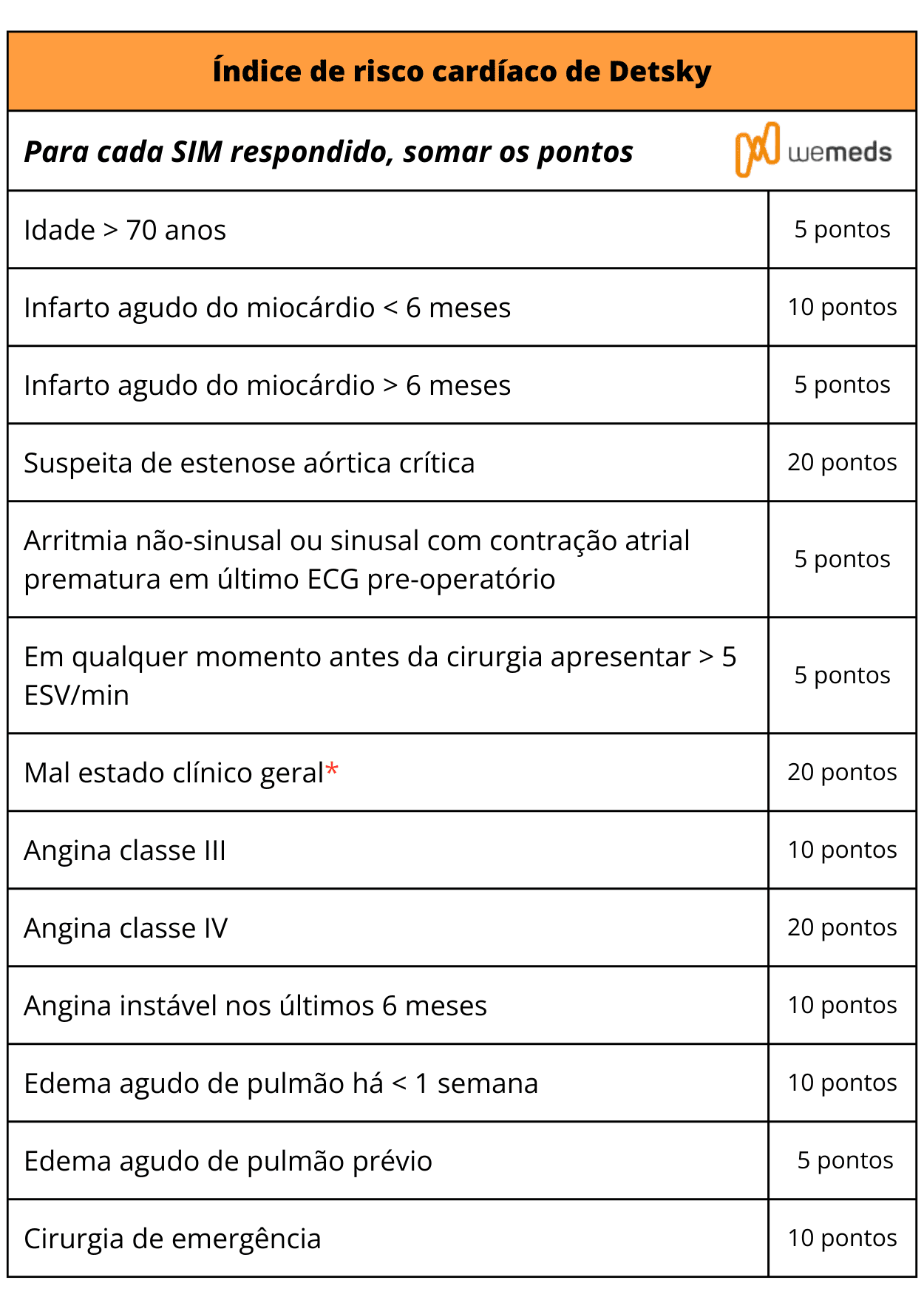 Indice de risco cardíaco de Detsky
