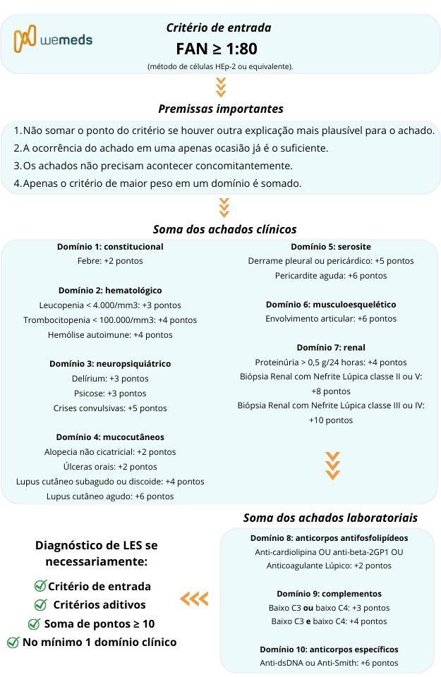 criterios lupus eular/acr les lupus eular lupus acr