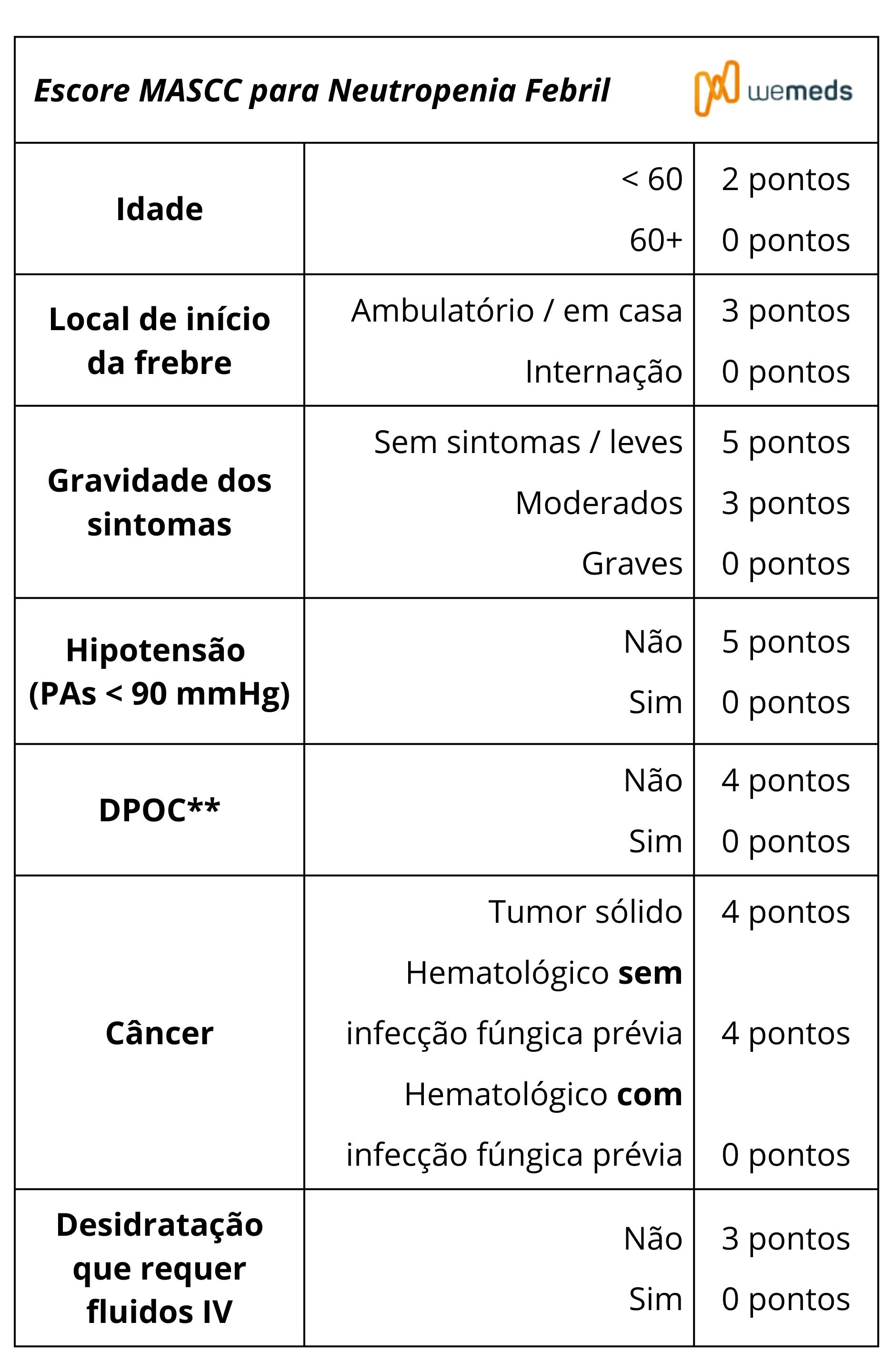 neutropenia febril escore mascc
