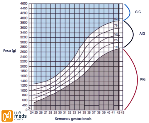 Gráfico de Lubchenco