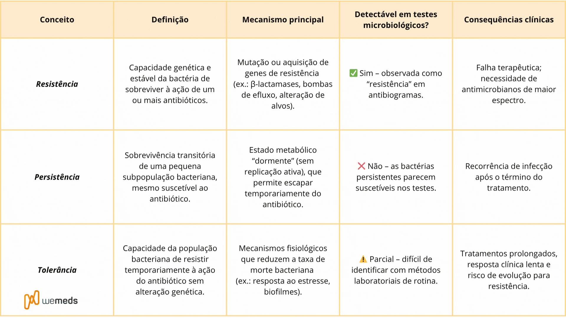 resistência antimicrobiana
