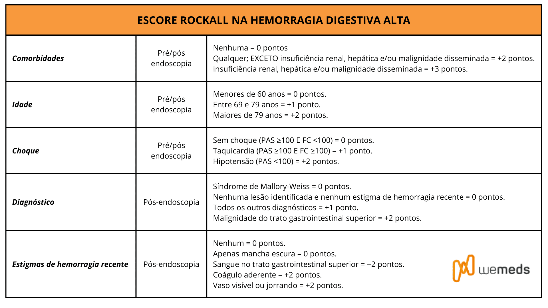 escore rockall
