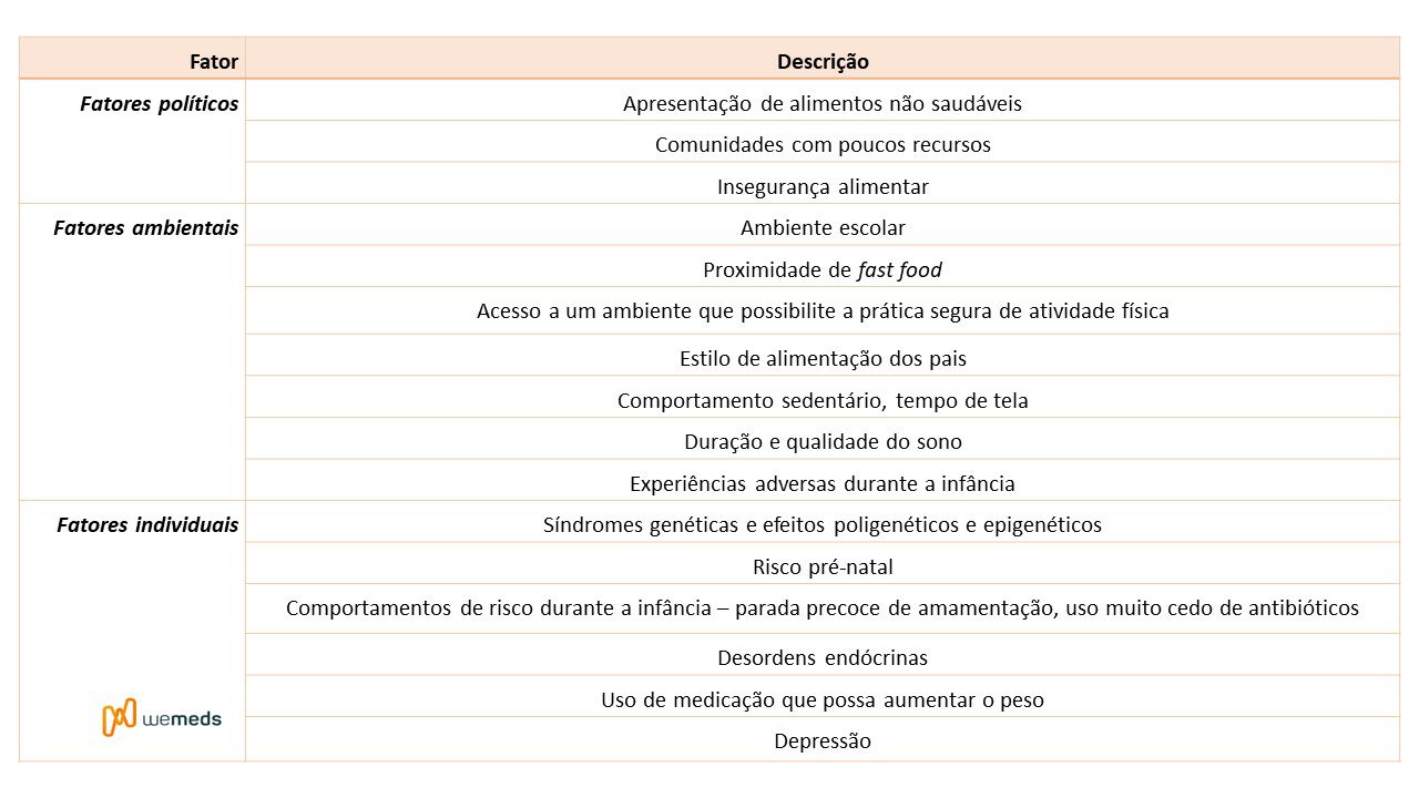 obesidade infantil nova diretriz