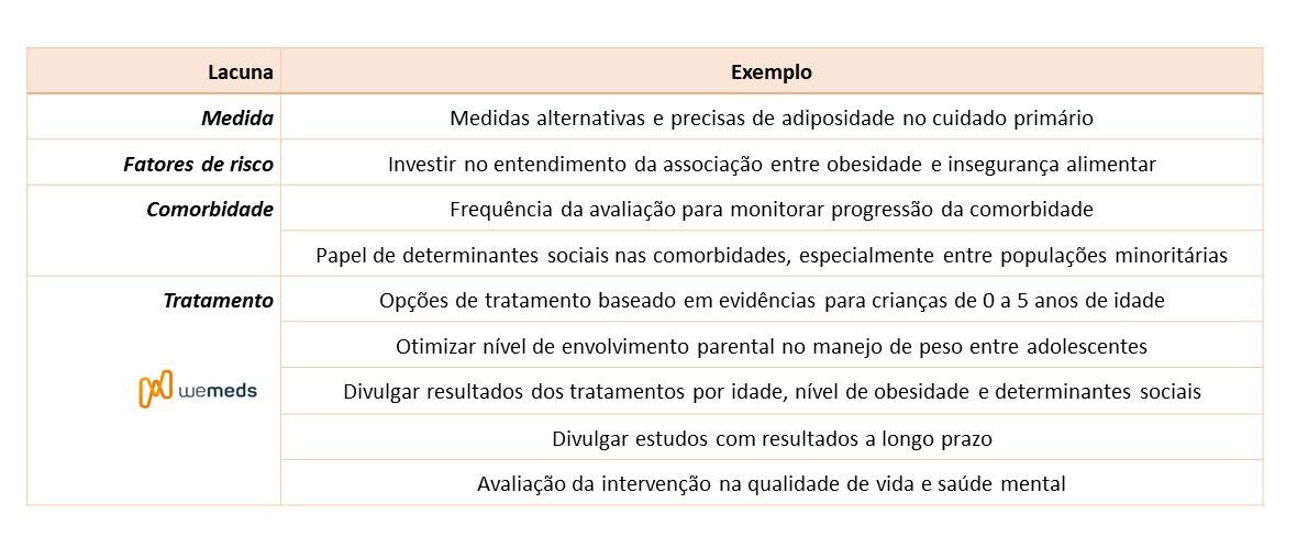 obesidade infantil nova diretriz