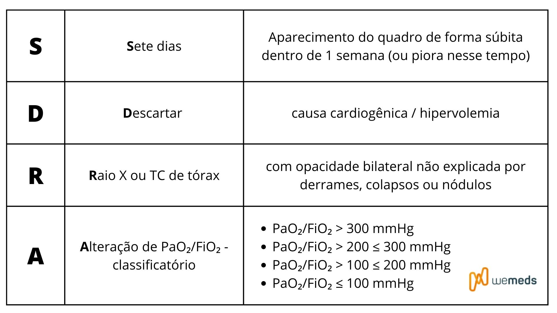 criterios de berlim sdra