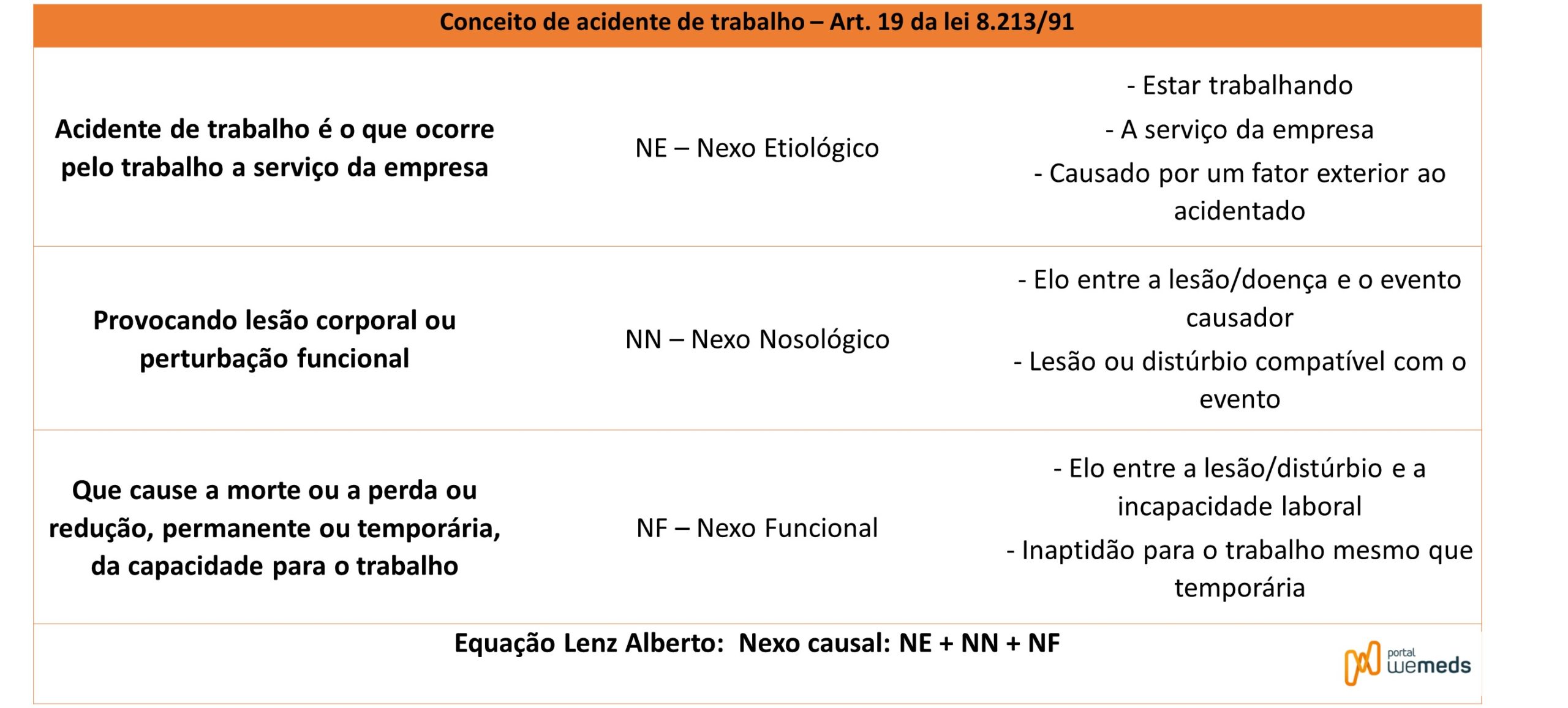 home office teletrabalho leis telemedicina