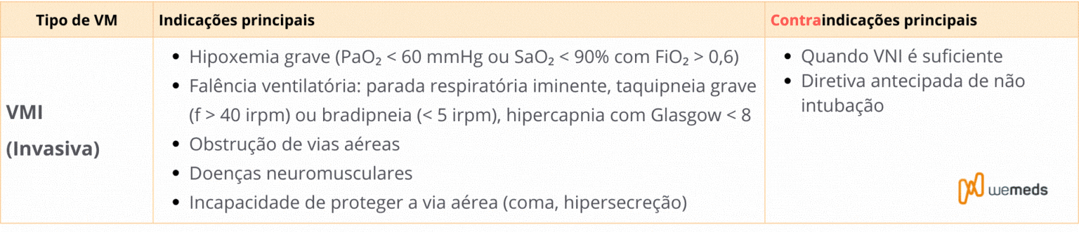 ventilação mecânica invasiva