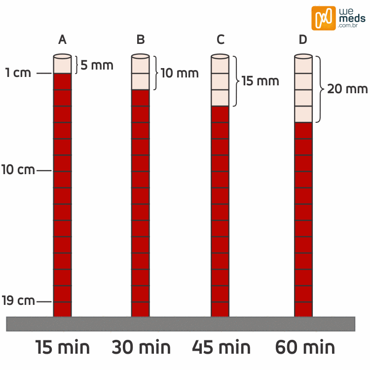 Velocidade de Hemossedimentação (VHS)