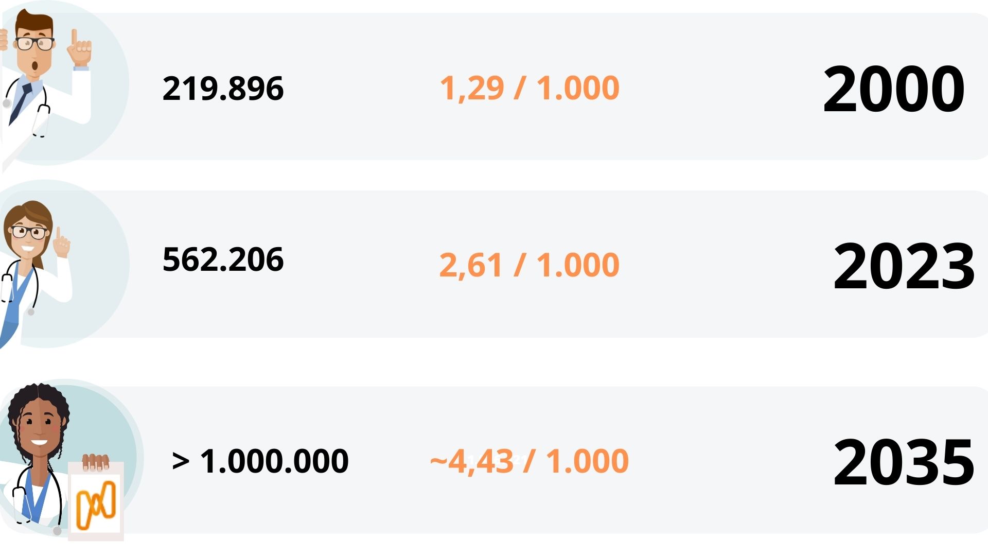 media salarial dos medicos no brasil